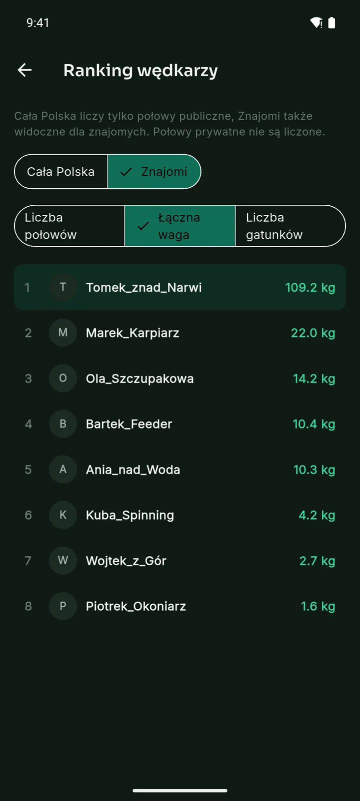 Ekran rankingu wędkarzy w aplikacji Haczyk z zestawieniem znajomych.